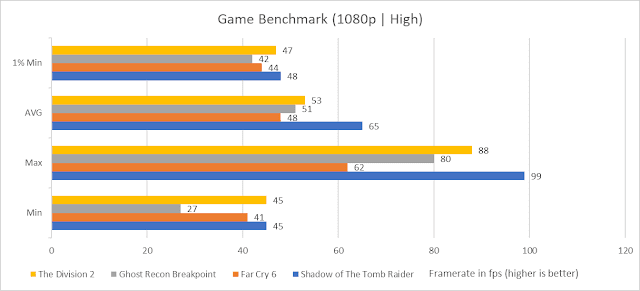 ASUS TUF Gaming F15 (FX506) Powerful Tetap Terjangkau