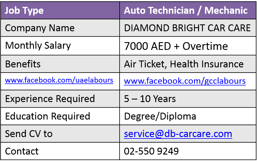 Things to do in Dubai UAE Map Auto Technician/ Main Mechanic UAE