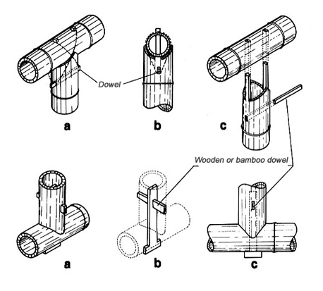 dasar dasar prinsip dan teknik perancangan desain dengan bambu