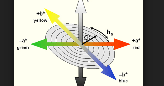 Common Colour Measurement Scales you need to be familiar with - INSIDE ...
