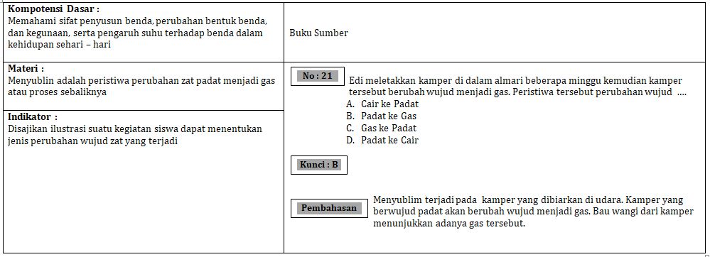 Contoh Kartu Soal Kunci Jawaban Dan Pembahasan Ipa Sd Mi Kelas Vi Blog Paperplane