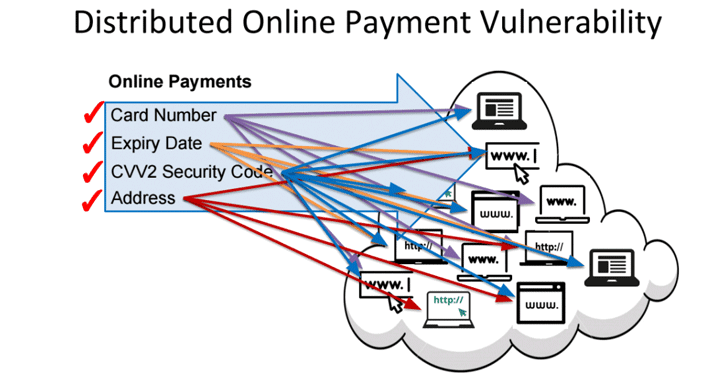 Credit Card Numbers Hacking Software