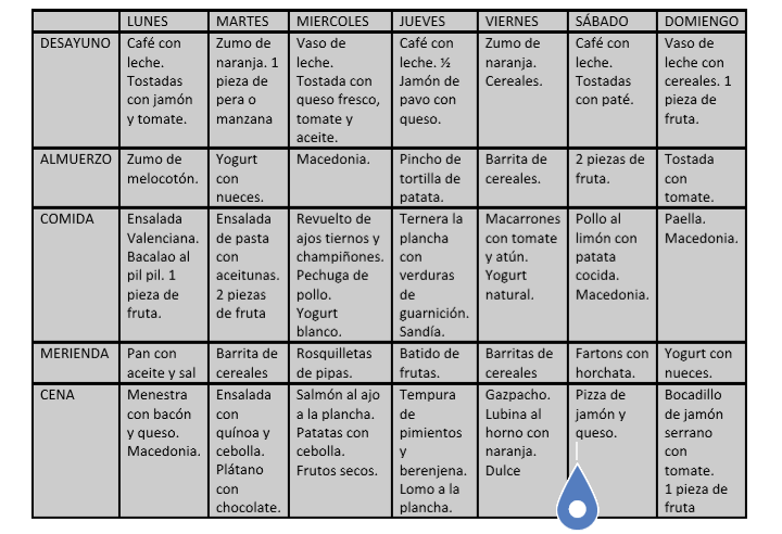 Dieta mediterranea da 2000 kcal Dieta mediterranea da 2000 kcal