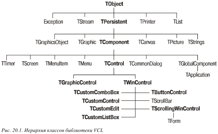 иерархия классов питон. иерархия исключений в python. иерархия python. иерархия python. питон иерархия типов.