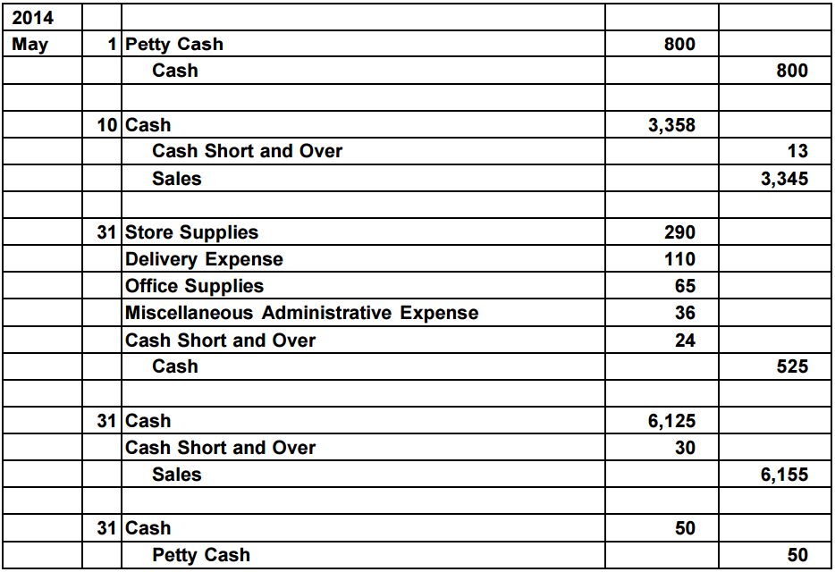 chandler az payday loans