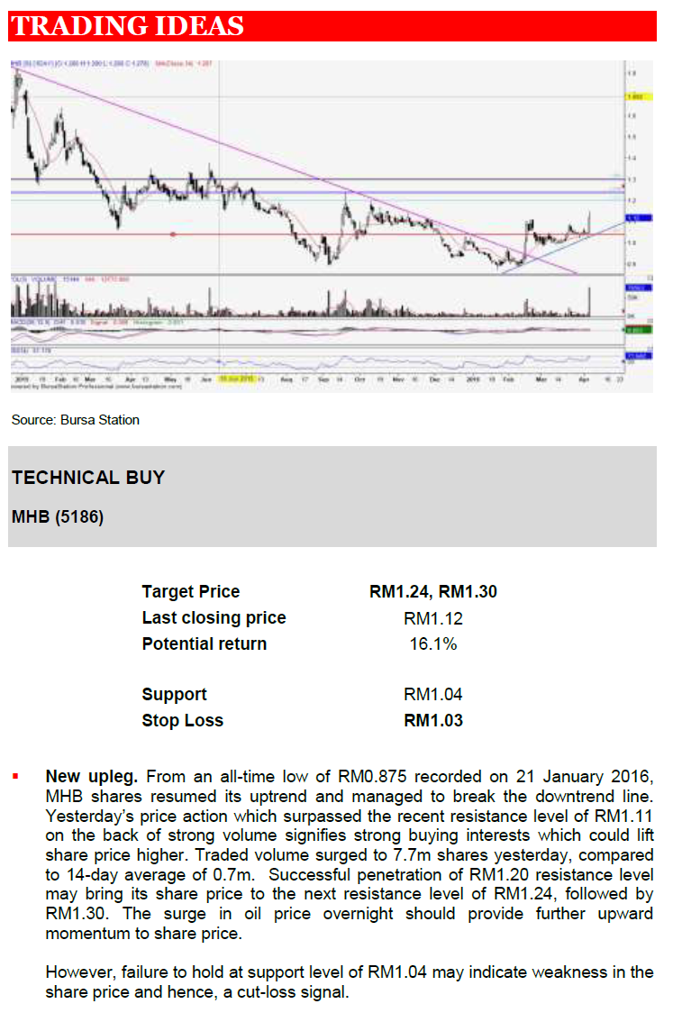 Mhb share price