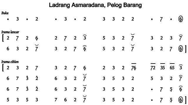 Notasi Ladrang Asmaradana Pelog Barang