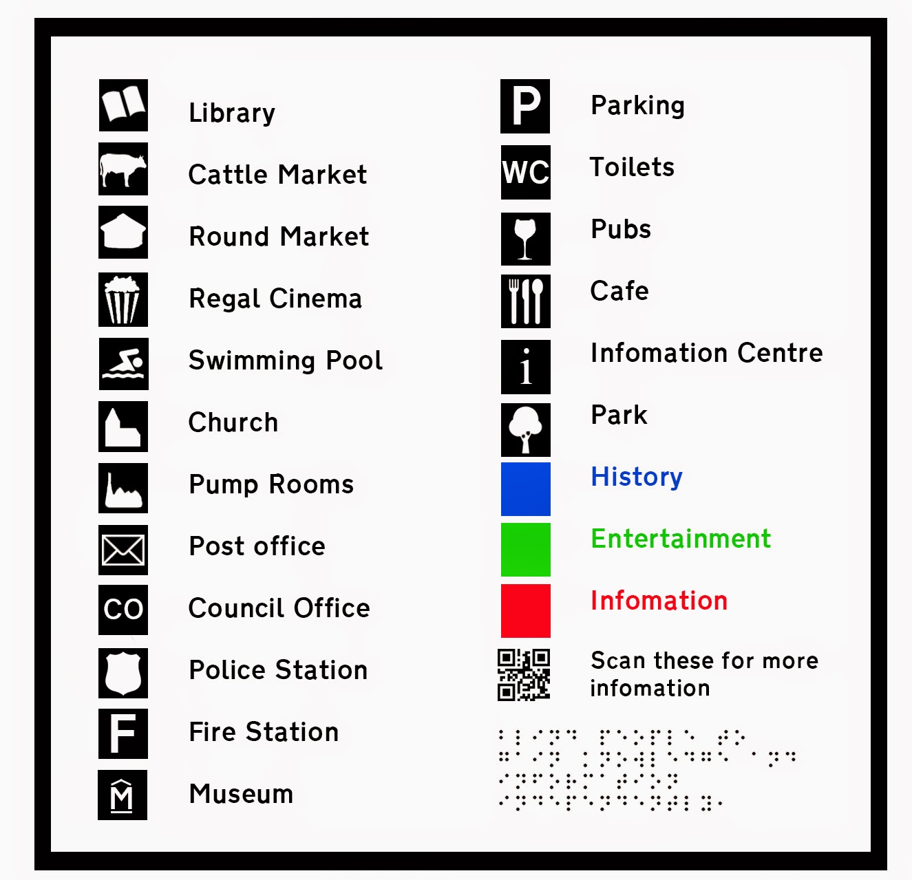 Regions and Maps Jeopardy Template