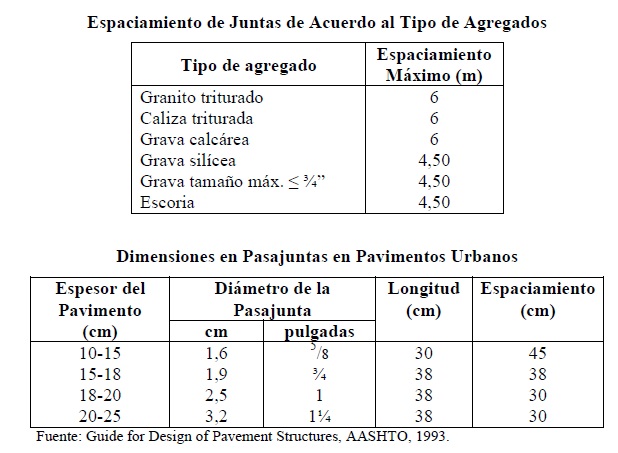 ESPACIAMIENTO ENTRE JUNTAS | Pavimentos