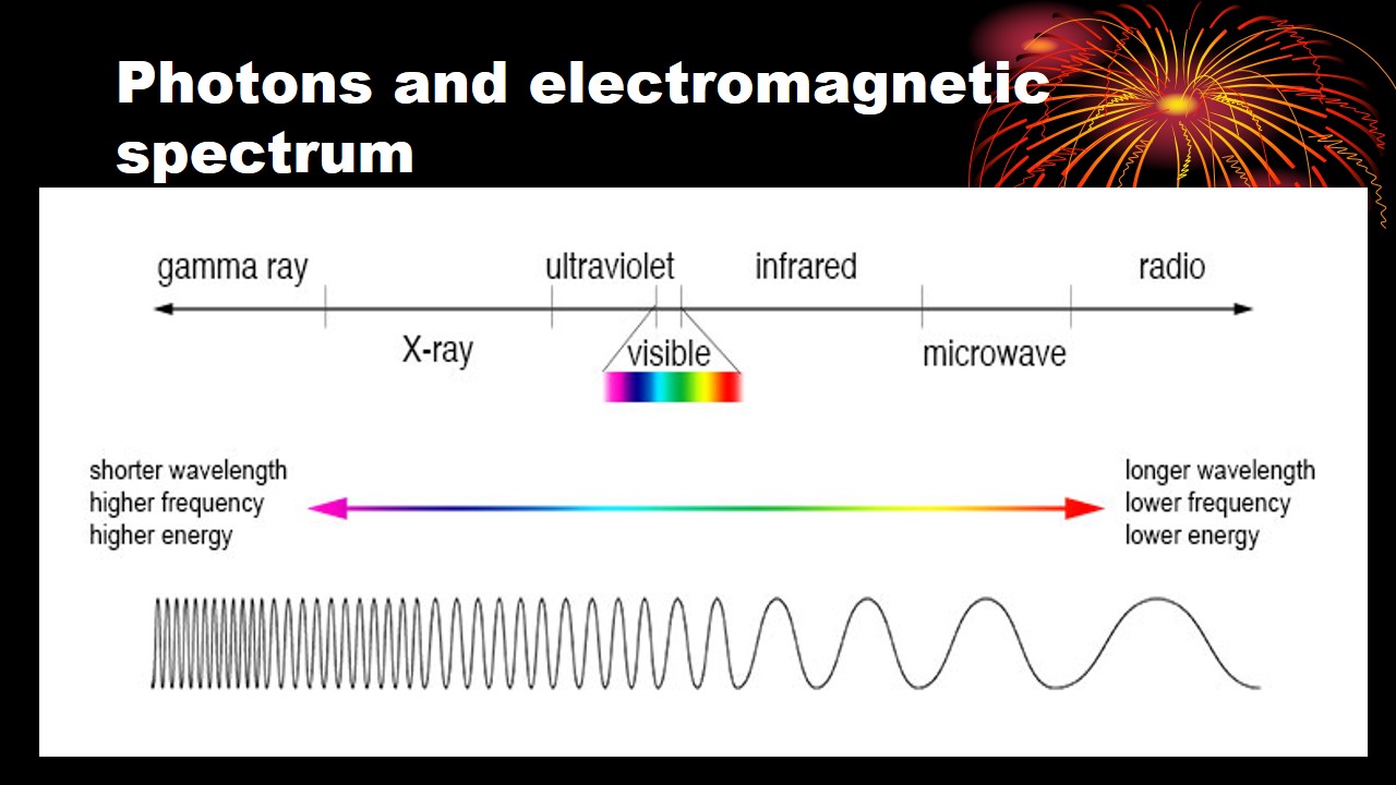Grade11 ELECTRONS AND PHOTONS