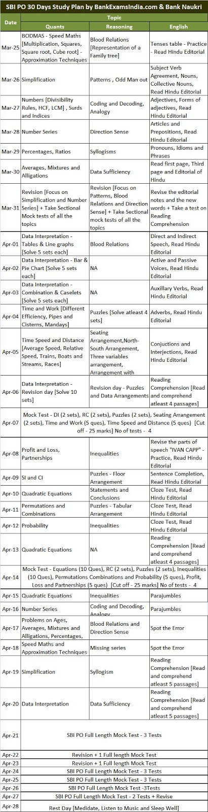 SBI-PO-30-Days-Study-Plan