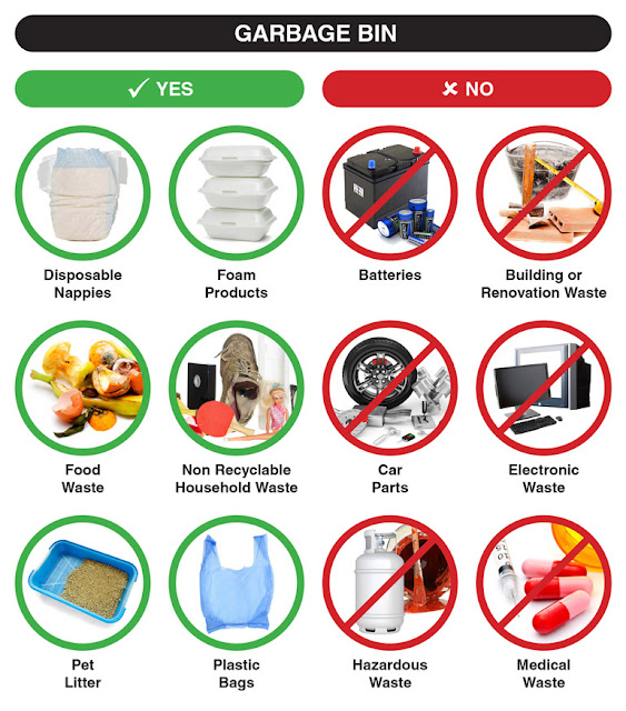 "Waste" that we can throw into our dustbin / garbage bin