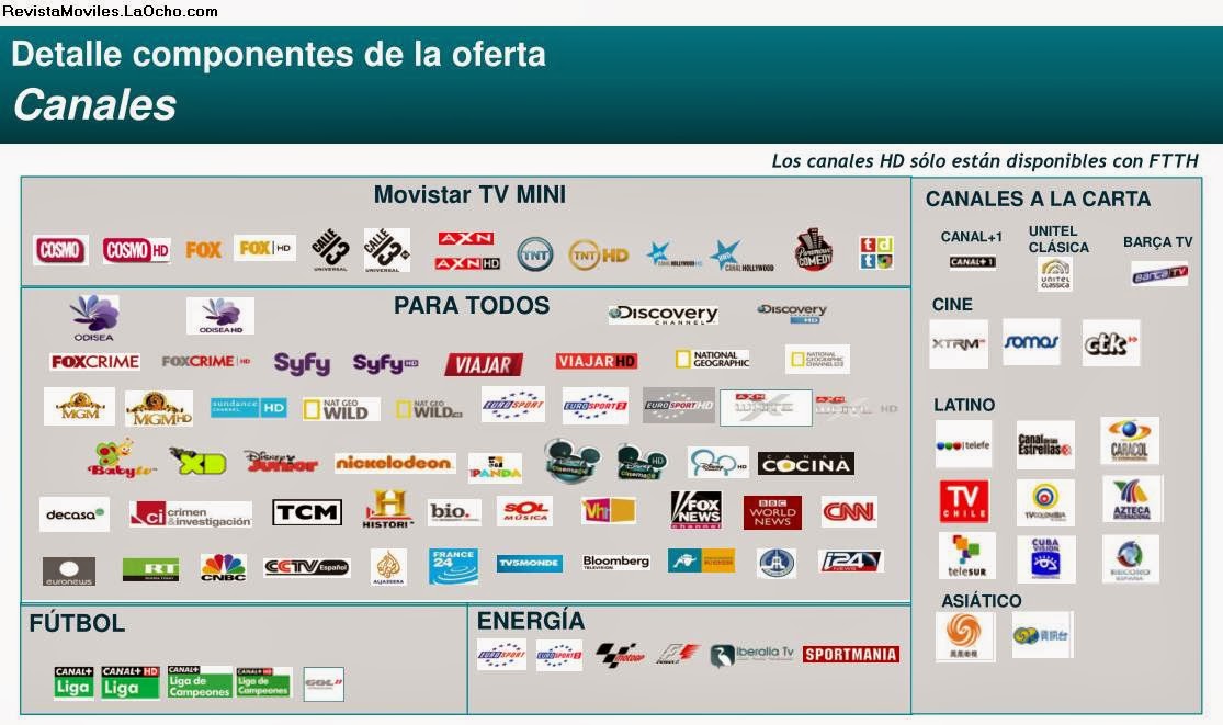 Movistar ilimitado para voz y datos - Telefnica