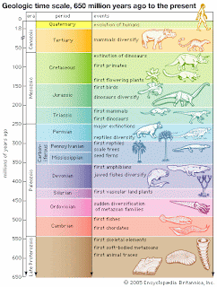 geologic time scale dinosaurs