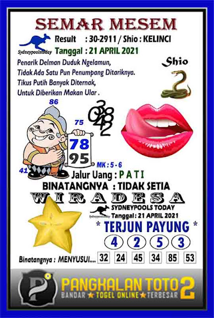 Keluaran Sydney Eyangtogel