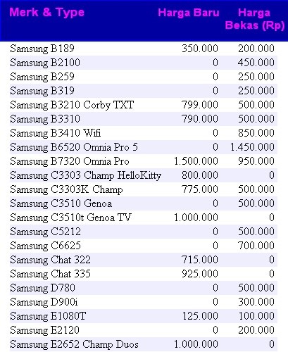 PINGIN PONSEL  Daftar  Harga  Handphone Samsung Terbaru  Juli 