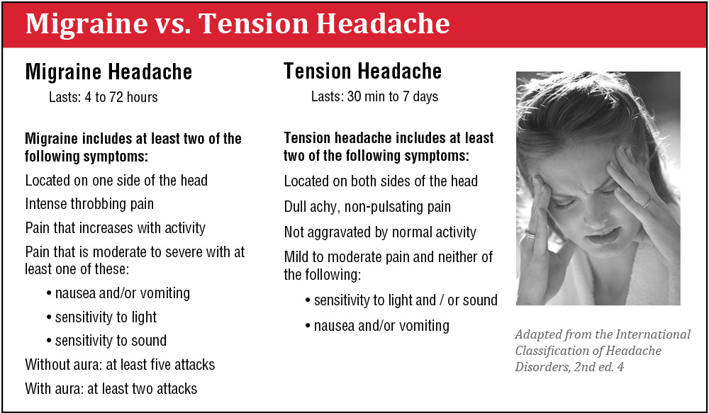 types of headaches chart