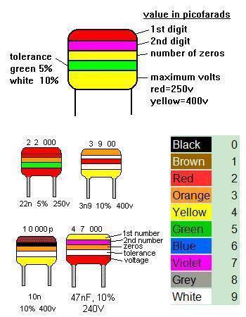capacitor color code - Electrical Engineering Books