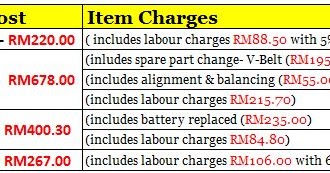 My Blog: Toyota Vios Services Cost - Toyota Service Centre Malaysia