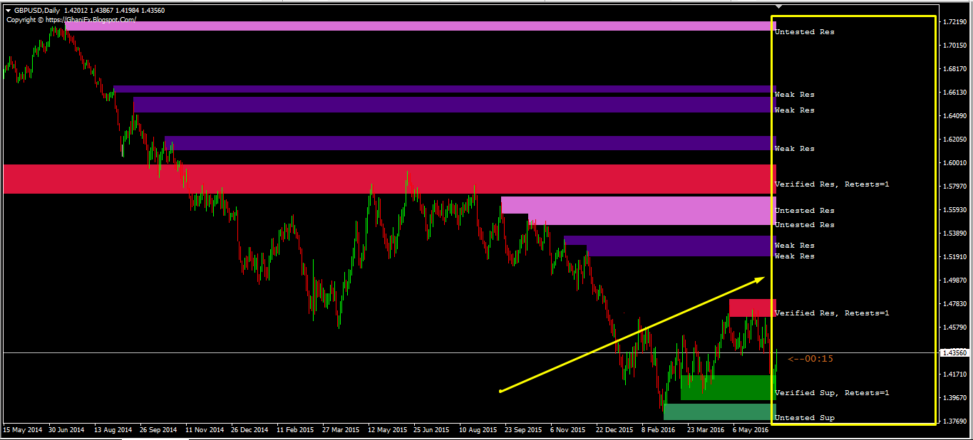 Forex verified