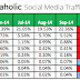 How to Increase Your Facebook Likes--and Why