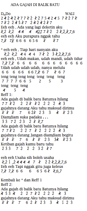 Not Angka Lagu Tulus Gajah / Grammardict2 1 Pages 201 250 Flip Pdf