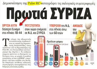 Περι δημοσκοπήσεων!