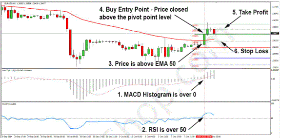 Learn forex trading strategies