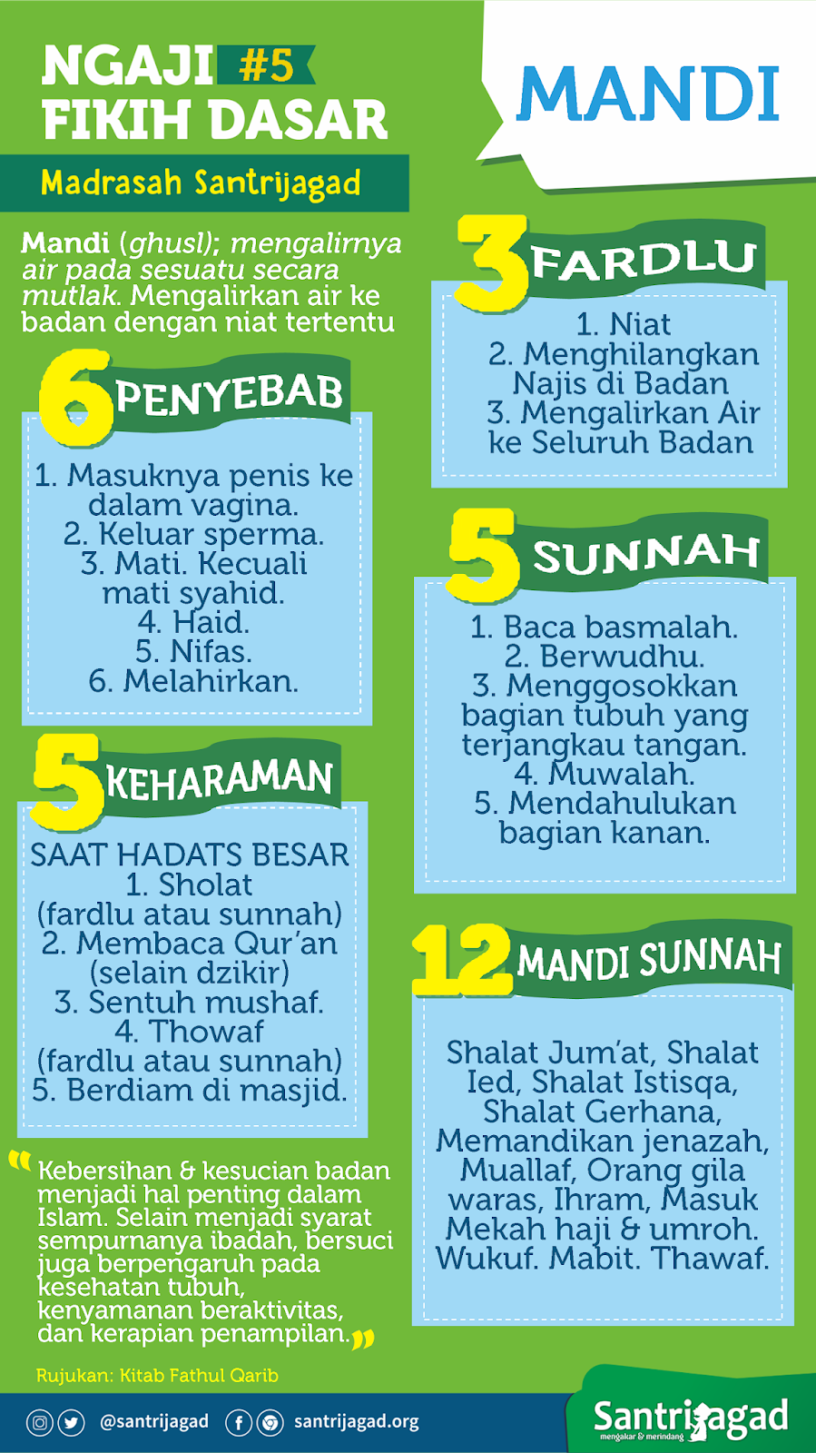 Fikih 5 Mandi Besar Yang Wajib Dan Sunnah Santrijagad