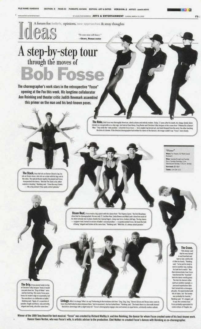 Inspiration Jazz Dance Vintage Iz