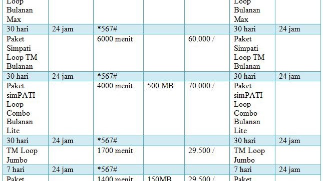 Cara Daftar Nelpon Di Kartu Simpati Loop Daftar Ini