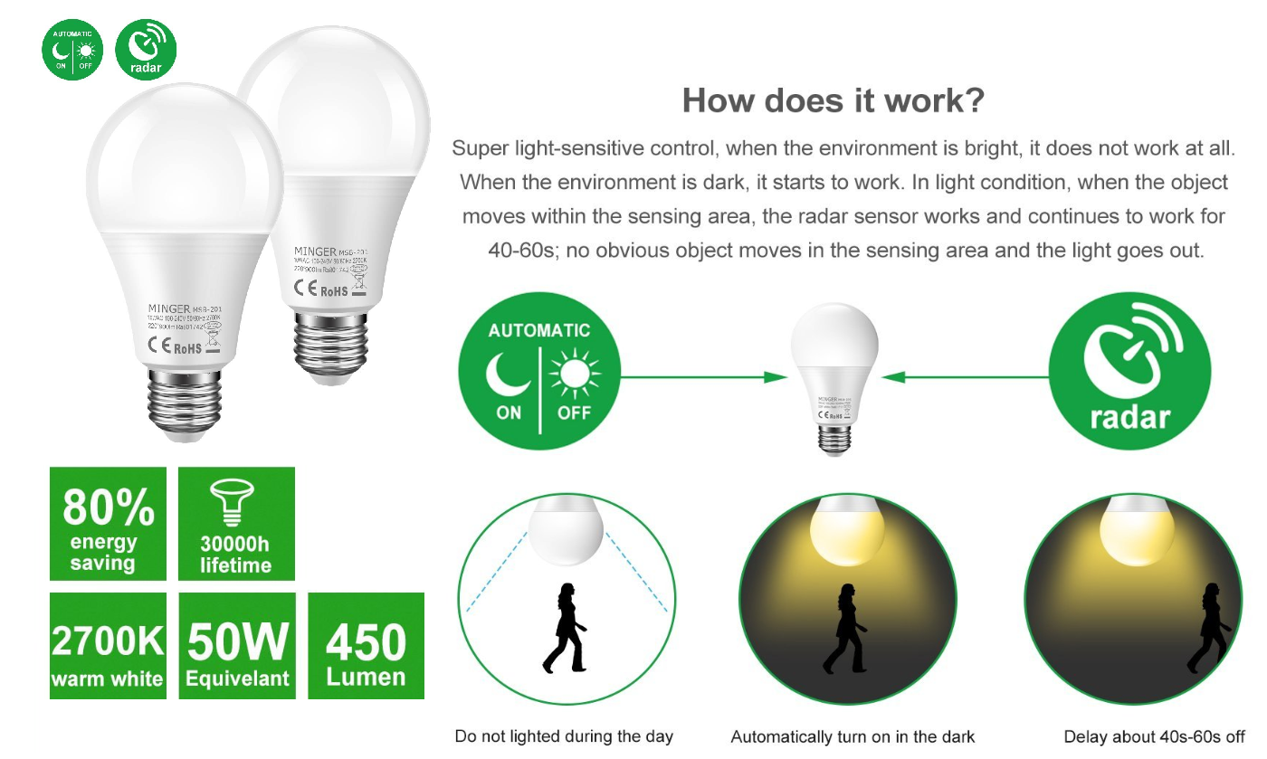 2 Pack 100W Equivalent 900 Lumens Radar Motion Sensor LED Light Bulbs