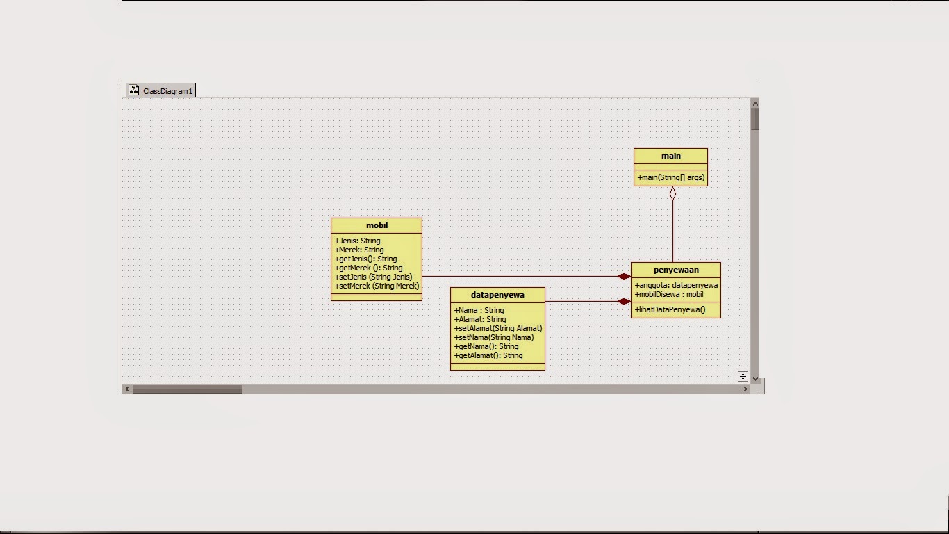 UML dan Class Diagram Pada Java