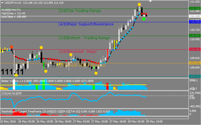 Trading system 90