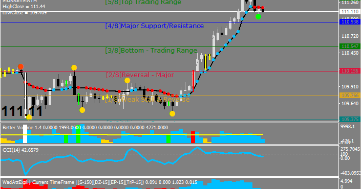 Trading system 90