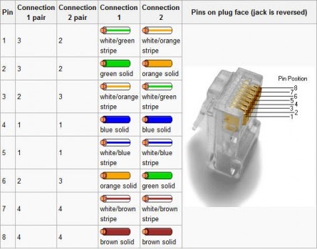 Instconf: Cabo crossover rj11 6 pin wiring diagram 