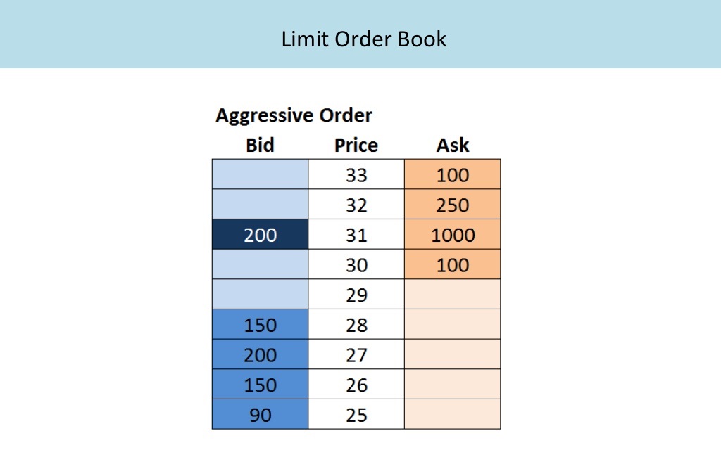 2 scenario based data structure and algorithm design scenario based interview questions