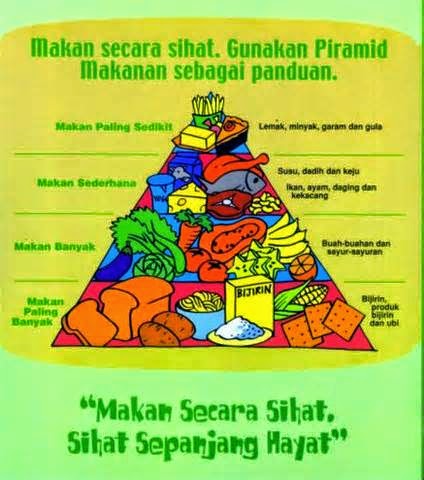 Karangan Bahagian A