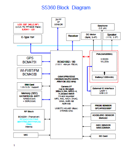 Samsung GT-S5360 Circuit Diagram ~ Super Star Mobile