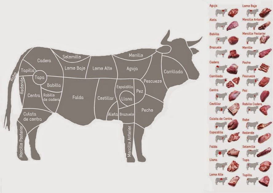 Análisis de la Producción de carne de Res en Guatemala y su consumo