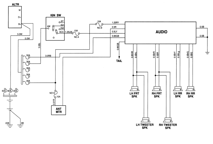 Circuit panel: AUDIO SCHEMATIC AND ROUTING ELECTRONIC DIAGRAM