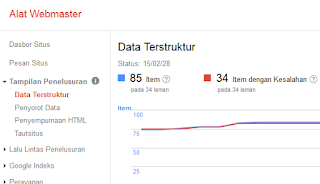 Kesalahan Data Terstruktur