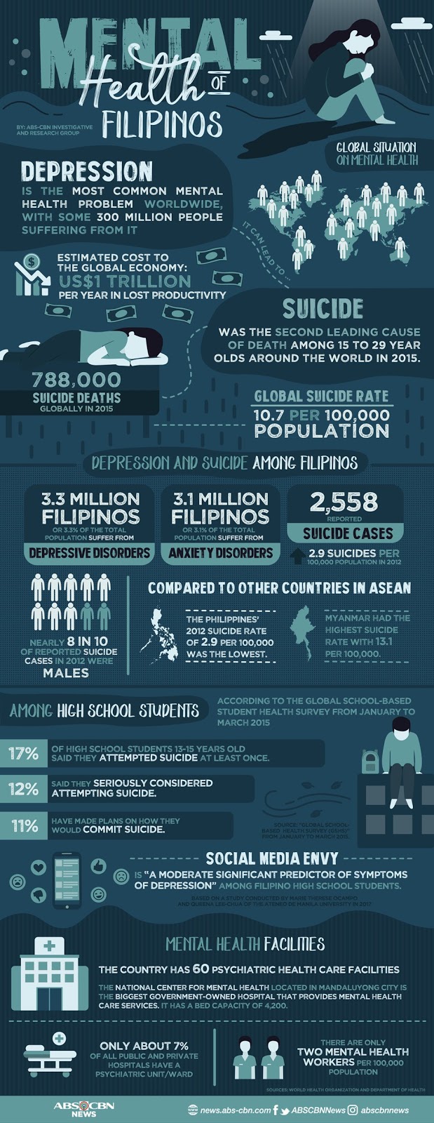 Mental Health Awareness for Filipinos: February 2019