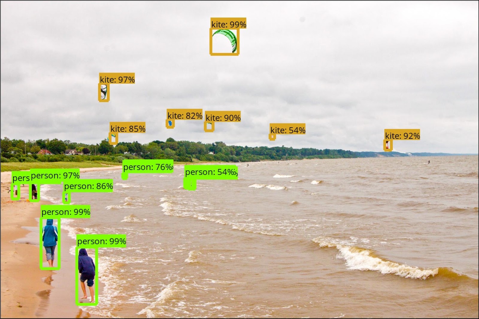 YOLO Object Detection