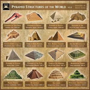 Teka Teki Piramida Peradaban Kuno