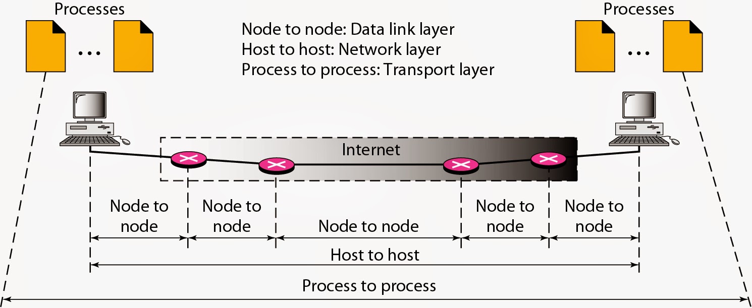 Node js вертикальный ввод. Система ros. Ros операционная система. Node js многопоточность. Система ros.
