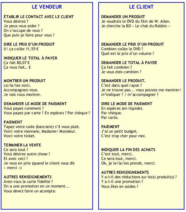 Apprenons le français  Dialogue vendeur / client.