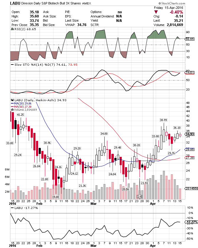 G. 15 апр. 15 апр. 15 апр. Ликвидность на графике форекс.