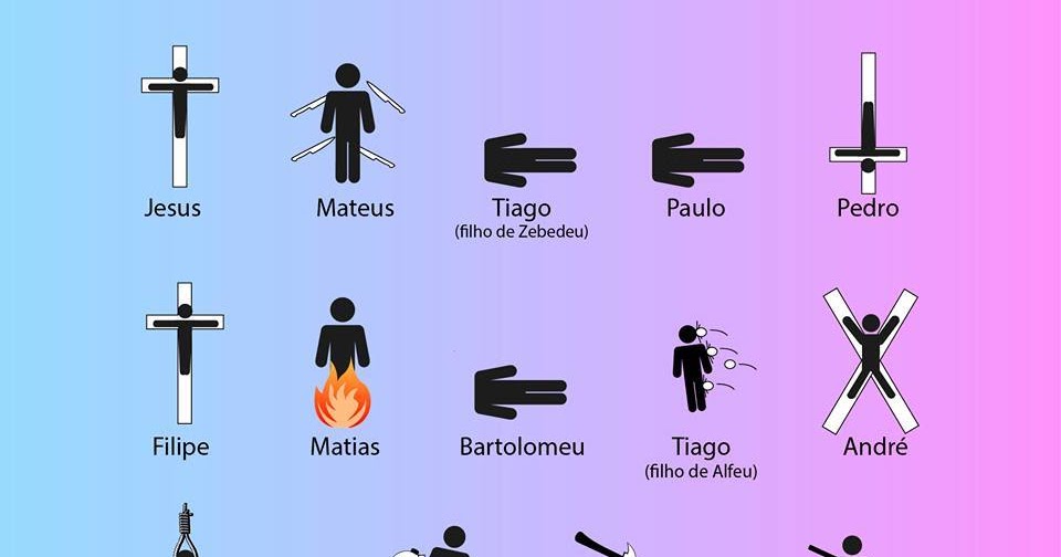 Mais que profético A Bíblia tem o registro das mortes dos apóstolos? Como morreu cada um deles Mais que profético A Bíblia tem o registro das mortes dos apóstolos? Como morreu cada um deles