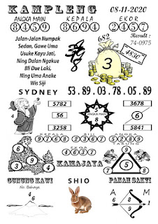 Prediksi Syair Sydney 8 November 2020 Keraton4d